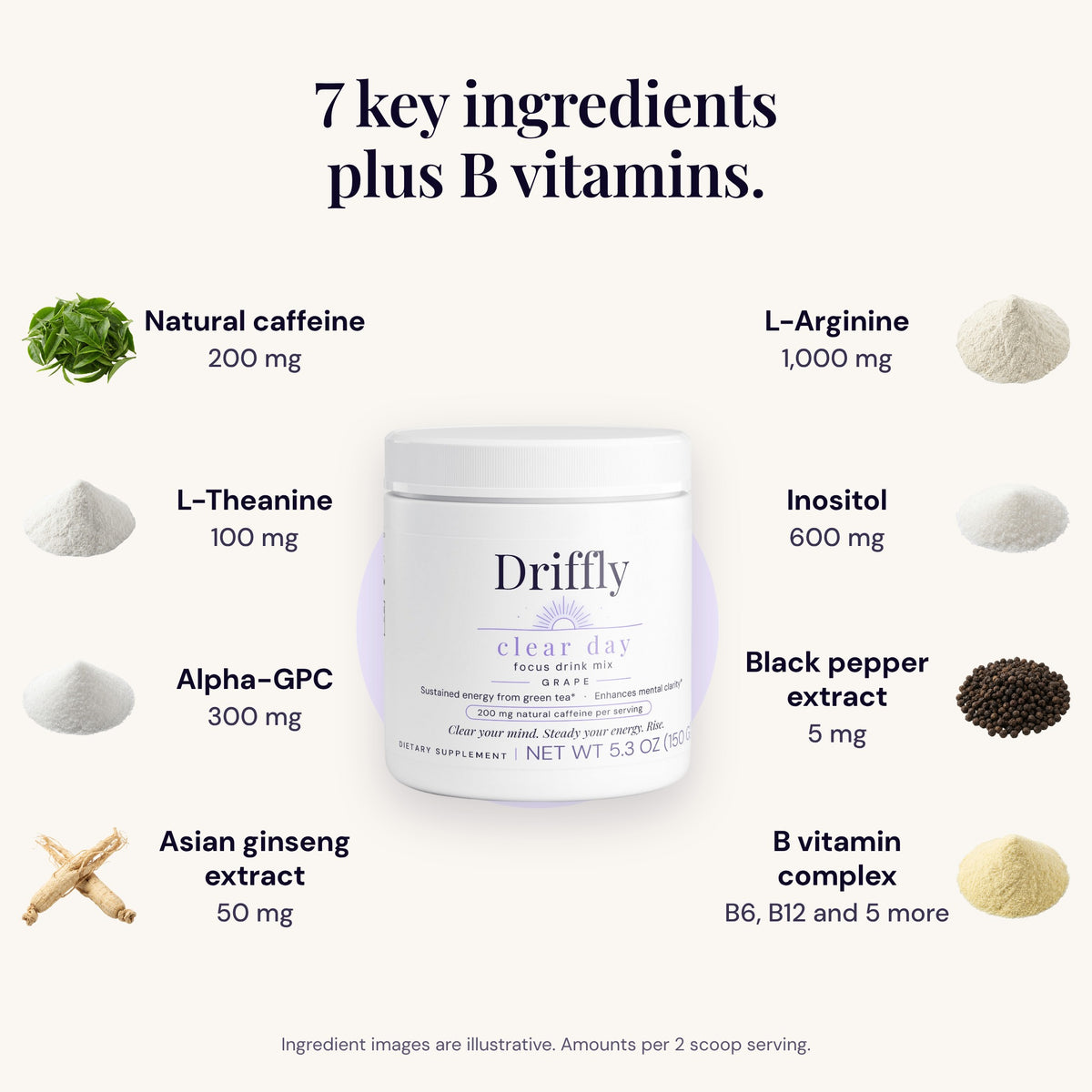 Driffly Clear Day: 7 key ingredients plus B vitamins, per 2 scoop serving. Natural caffeine 200 mg, L-Theanine 100 mg, Alpha-GPC 300 mg, Asian ginseng extract 50 mg, L-Arginine 1,000 mg, inositol 600 mg, black pepper extract 5 mg, and a B vitamin complex with B6, B12 and 5 more